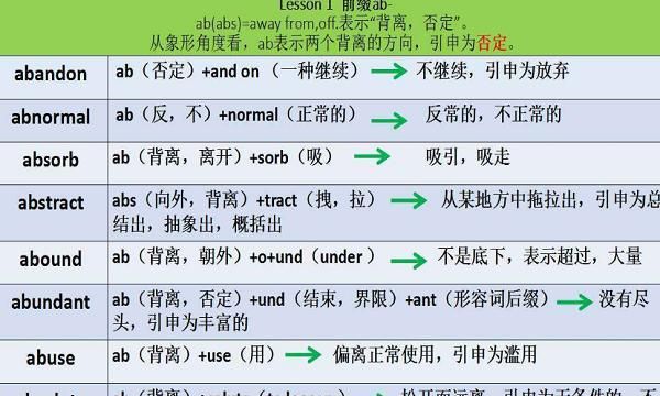 destination固定搭配
,英语语法需要背诵吗图1