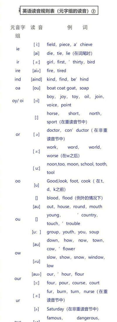 初学单词怎么拼读
,英语单词怎么拼读方法视频图2