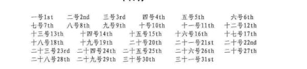 4月日英语缩写
,四月十三号英语翻译图2