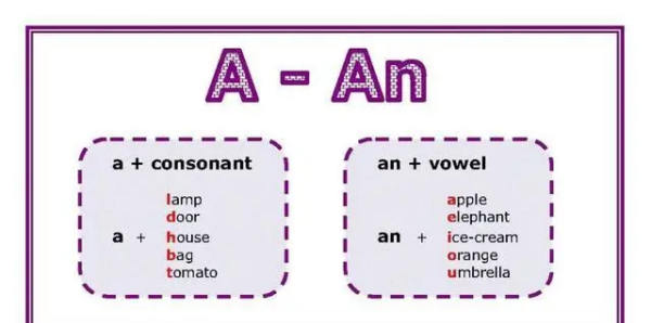 冠词的用法口诀顺口溜
,a和an的用法口诀是什么图1