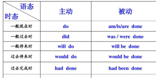 动词的四种时态变化形式
,动词过去式四种变化形式图1