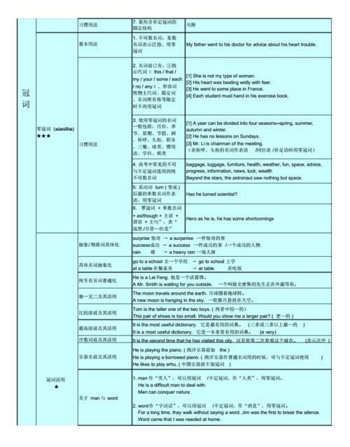 冠词的语法知识点
,冠词是啥图3