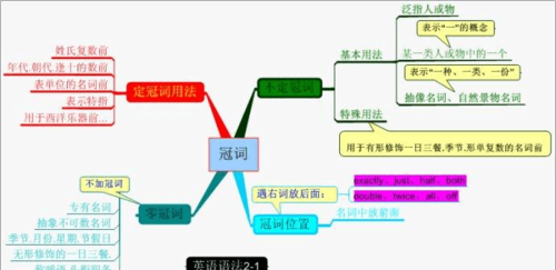 冠词的语法知识点
,冠词是啥图4