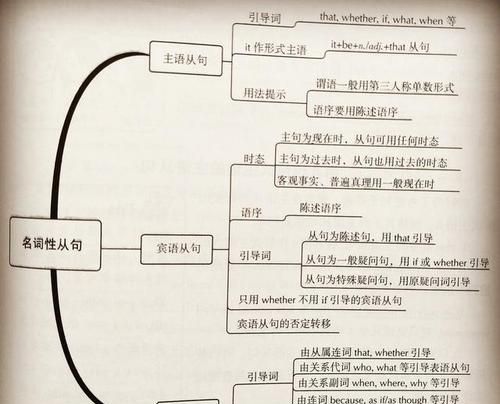 主语从句句式结构
,如何判断主语从句中的主句部分和从句部分?图2