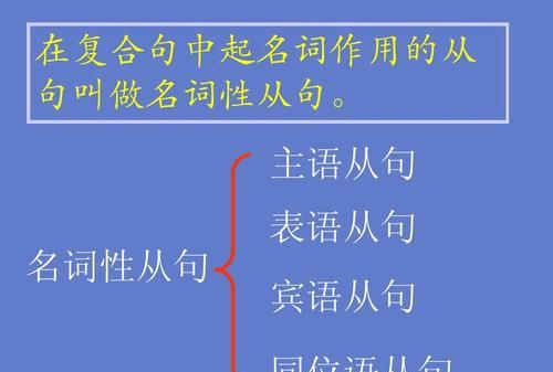 什么叫做主句什么叫做从句
,什么是主句什么是从句图1