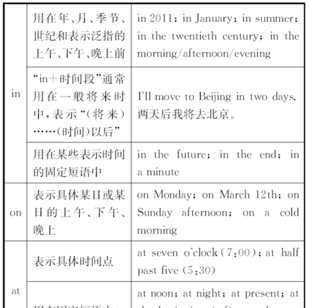 on表示一就引导时间状语
,at和on的表示时间上区别和用法图4