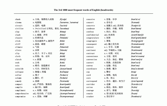 光速单词6000百度云
,光速米每秒多少米图1