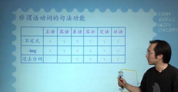 两个句子作主语谓语动词
,两个并列动名词作主语谓语动词用单数还是复数图1