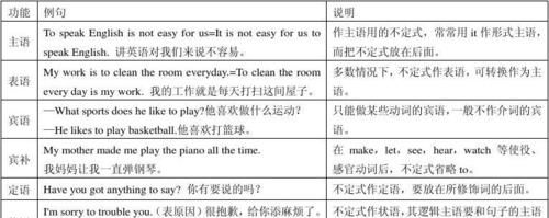 两个句子作主语谓语动词
,两个并列动名词作主语谓语动词用单数还是复数图3