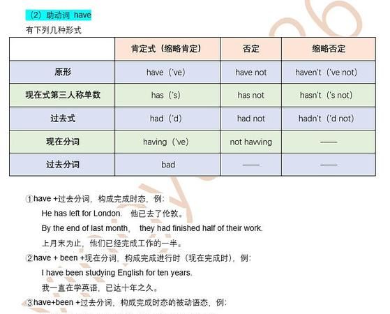 助动词都包括哪些
,英语中有哪些助动词图2