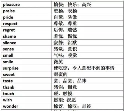 关于情感的英语单词
,关于情感的英语单词有哪些图2