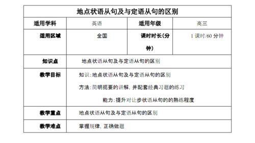 什么样的情况下用定语从句
,什么情况下需要使用SP图2