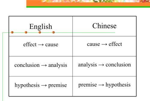 inversion翻译技巧定义
,inversion翻译方法有什么用图4