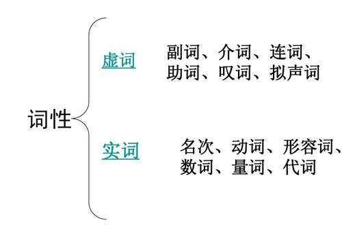 介词副词大全
,常用介词副词有哪些图3