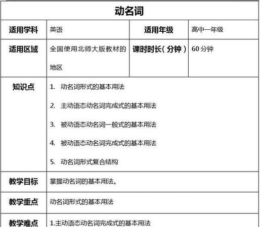 动名词算名词还是动词
,动名词是名词还是动词?图1