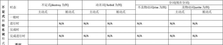 动名词算名词还是动词
,动名词是名词还是动词?图2