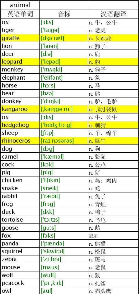 500种动物名称大全英语
,关于动物类的单词图2