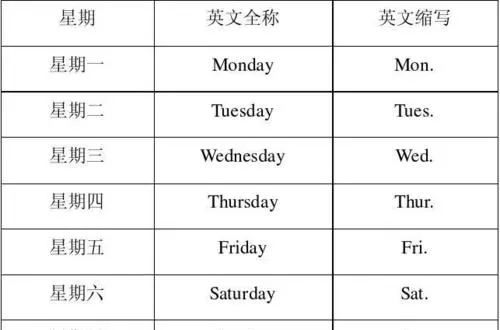 代表星期的英语
,星期三的英语是什么图2