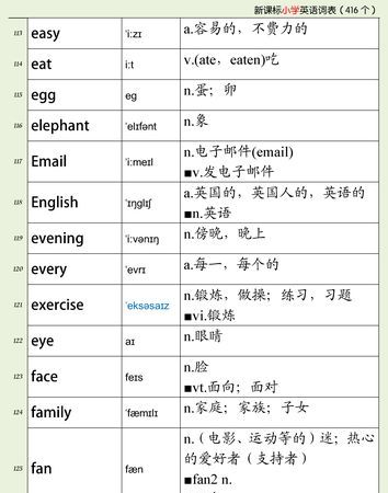 50的英语单词怎么读视频
,50用英语怎么念?图3