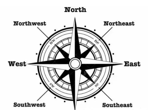 东南西北8个方向单词缩写
,东西南北用英语怎么表示缩写图4