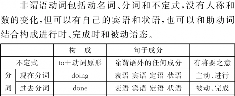 动词做主语和宾语
,动词ing作主语和宾语的用法图2