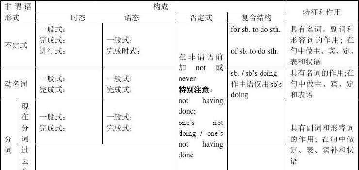 举例说明动词性谓语句的类型
,动词谓语句和主谓谓语句的区别图2