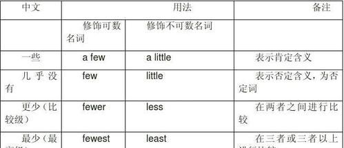 little和few是什么词性
,little的反义词和同义词图1