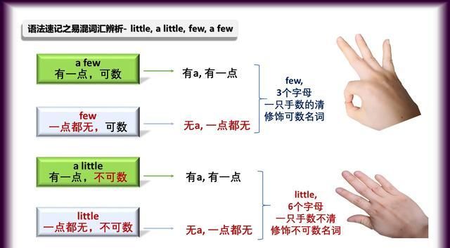 little和few是什么词性
,little的反义词和同义词图2