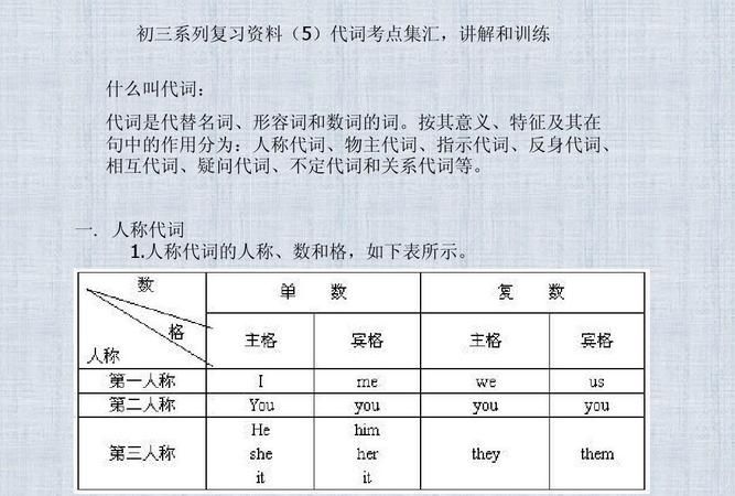 初中英语代词课件
,初一代词讲解课件图2