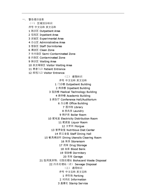 医院常用英语口语900句
,英语日常用语900句教学视频图1