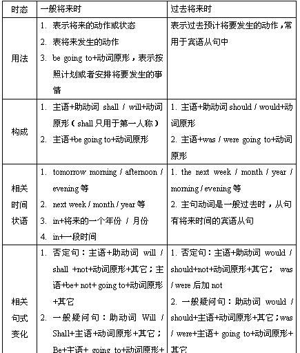 一般在英语中是什么时态
,英语里有几种时态形式图2