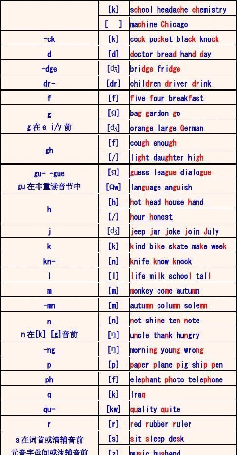 什么时候英语发音
,英文字母是什么文字图2