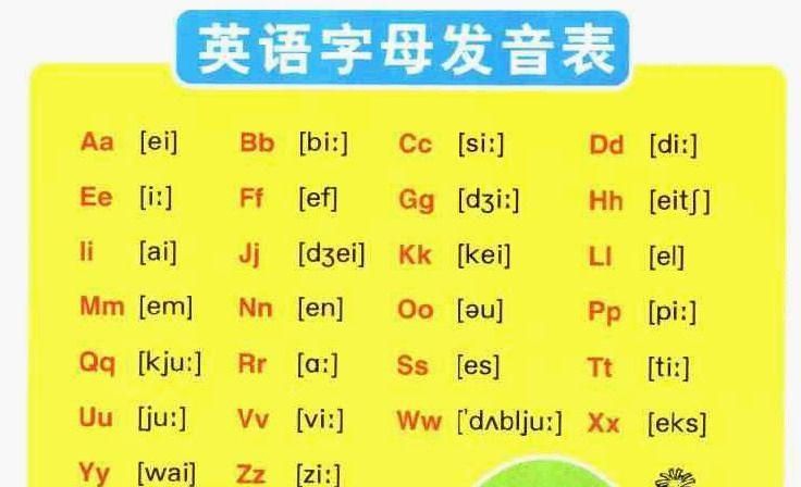 什么时候英语发音
,英文字母是什么文字图4