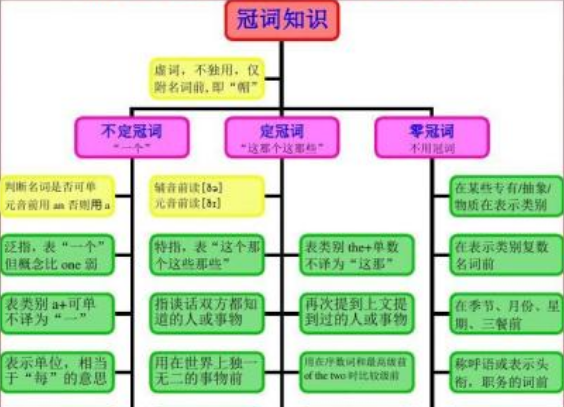 关于定冠词the的思维导图
,英语七年级下册第十一单元思维导图图3