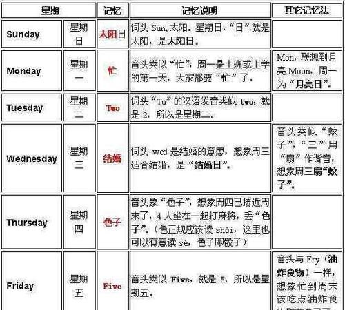 二月二十四日星期四的英语
,到2月16日还有几天图2