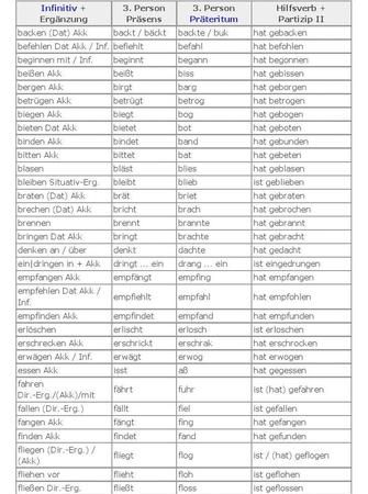 far后面动词什么形式
,when后面什么时候用is什么时候用do图1