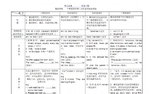 初中英语常用时态
,初中英语有几种时态和句型图2