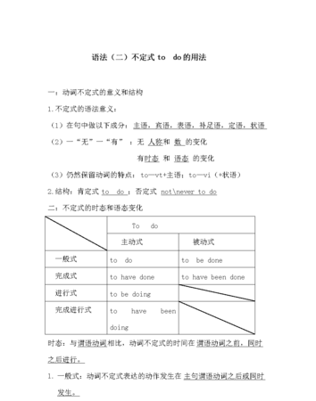 不定式的列表
,英语各大时态的英文表达图1