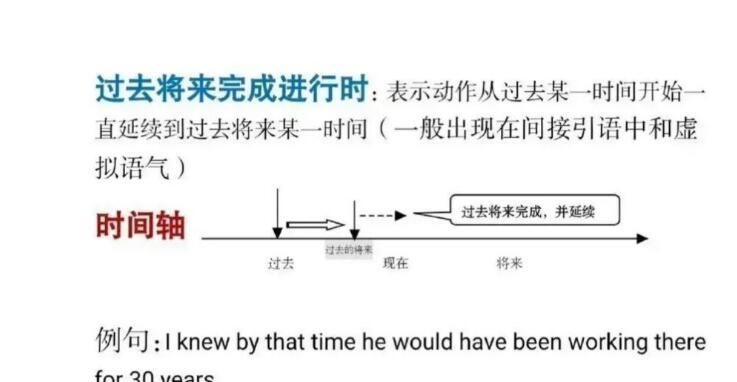 关于时间的语法点
,英语时间表达法图3