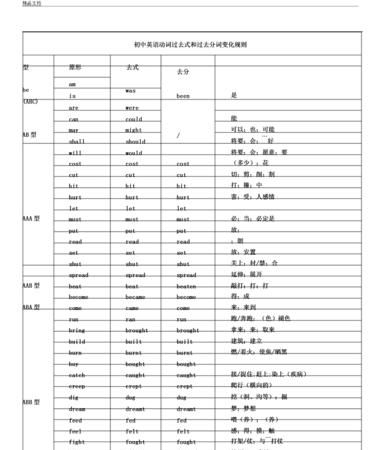 一般动词的过去分词变化规则
,动词过去分词的变化规则是什么图3