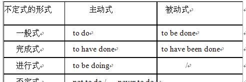 动名词和不定式做宾语讲解
,不定式作宾语和动名词作宾语的区别图1