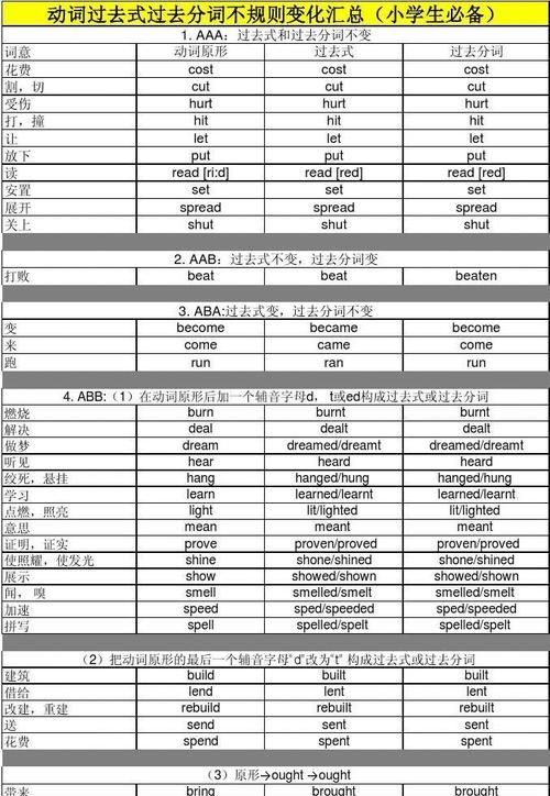 动词过去时变过去分词的规律
,动词的过去式和过去分词汇总表图2