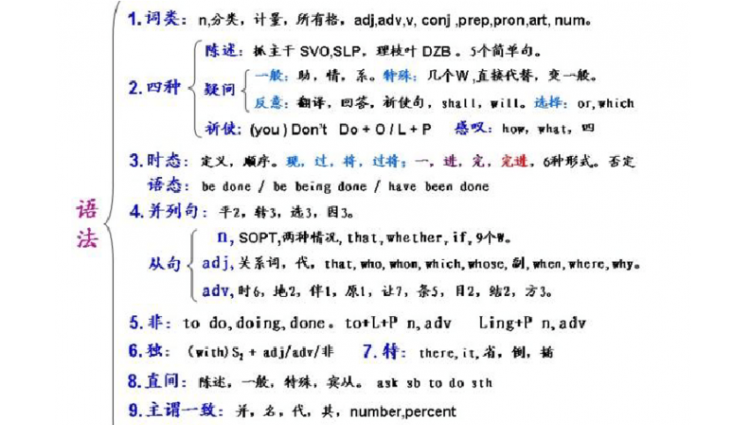 你对英语语法的感受
,谈谈你对学习英语的感受 英语作文图1