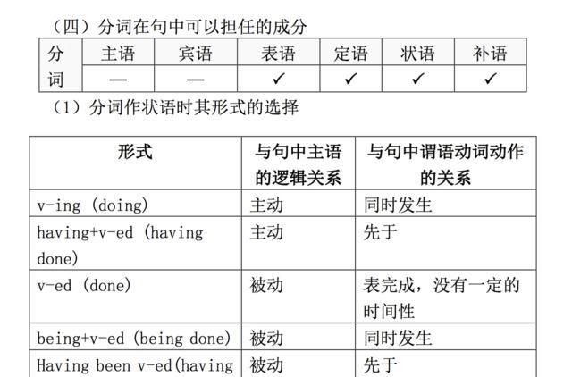 be adj to do主动表被动
,to do什么是候表被动图2