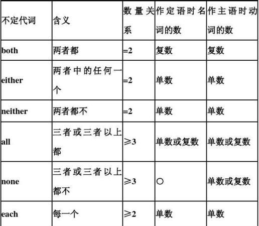 不定代词的共同点
,英语中的不定代词是什么图3