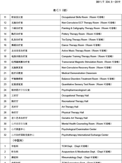 医院规则英语10条
,用英语说医院、交通、学校、图书馆、饭店的规章制度任选两个但每个均...图2