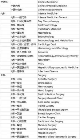 医院规则英语10条
,用英语说医院、交通、学校、图书馆、饭店的规章制度任选两个但每个均...图4