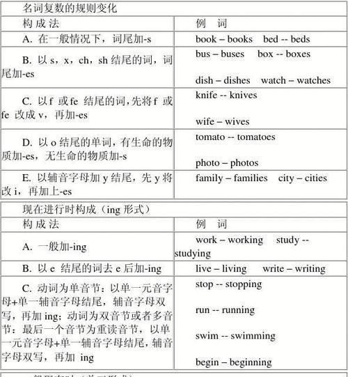 mass用法谓语单复数
,a mass of masses of谓语动词图2