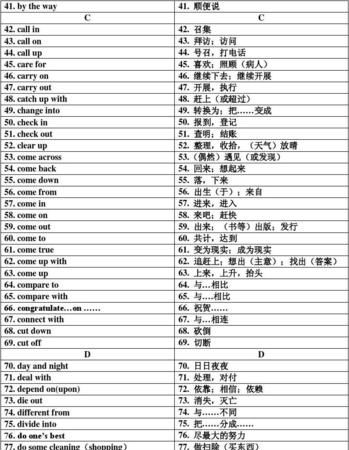 初中英语常见固定搭配
,初中英语固定搭配短语大全人教版图1