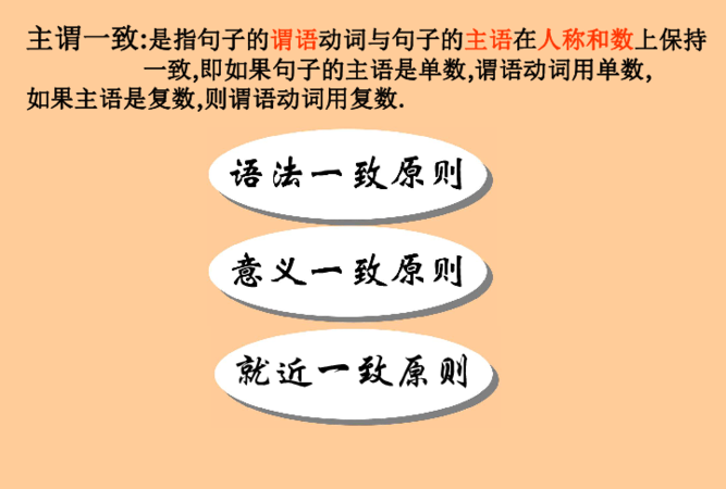 主谓一致趣味导入
,英语写作中存在的语言错误如:主谓一致、时态处理、冠词用法、名词单复...图1